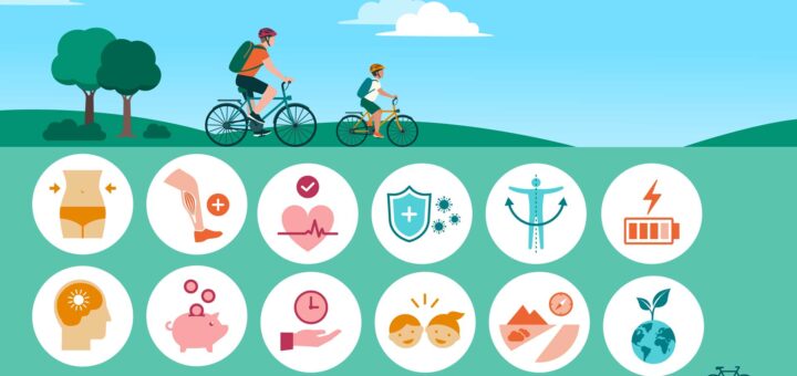 Grafik mit den gesundheitlichen Vorteilen des Fahrradfahrens, darunter Gewichtsabnahme, Muskelstärkung, Stressabbau, und Stärkung des Immunsystems. Im Vordergrund fahren ein Mann und ein Kind Fahrrad.