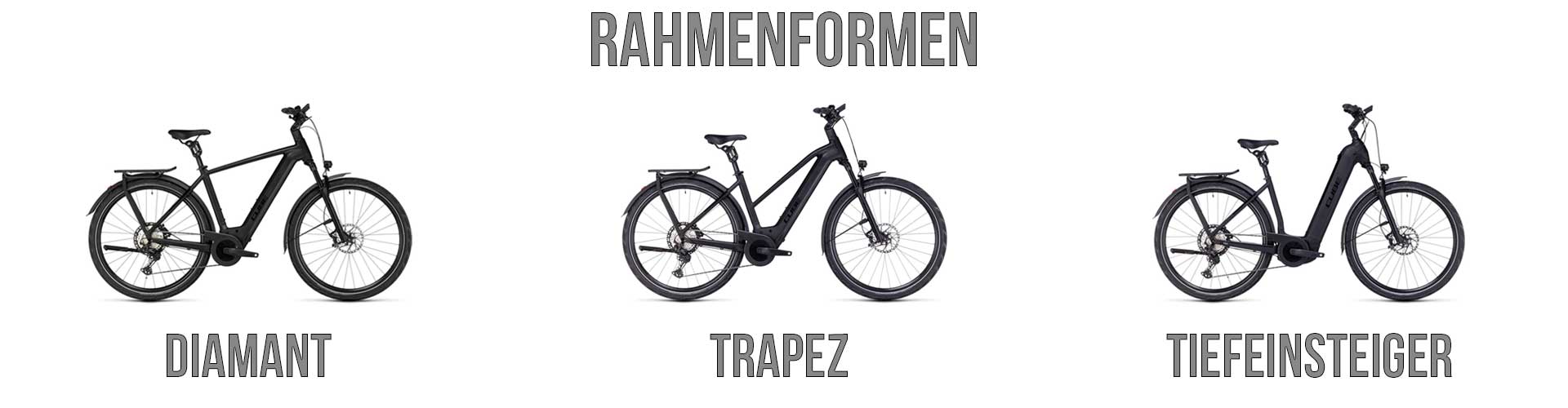 Rahmenformen